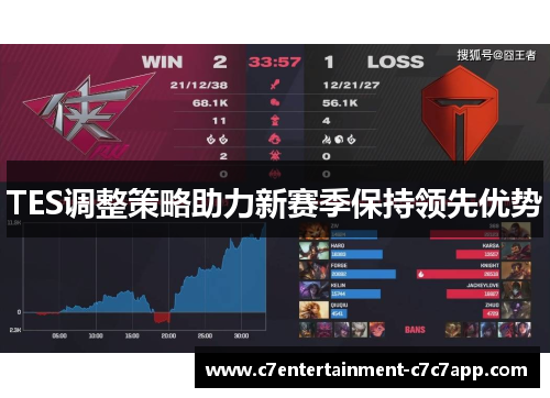 TES调整策略助力新赛季保持领先优势